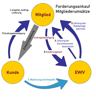 Das Konzept